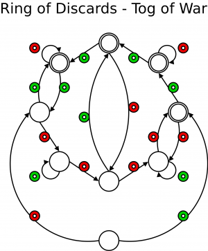 Ring of Discards